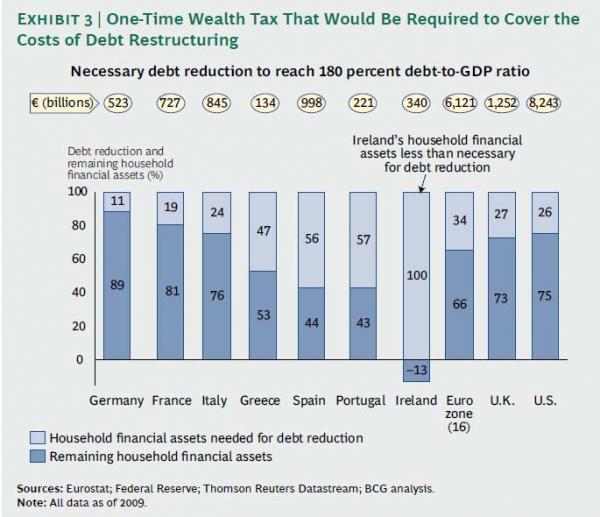 European wealth tax